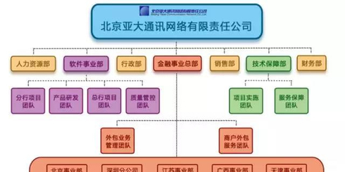 北京亚大 软件外包服务的创新驱动者